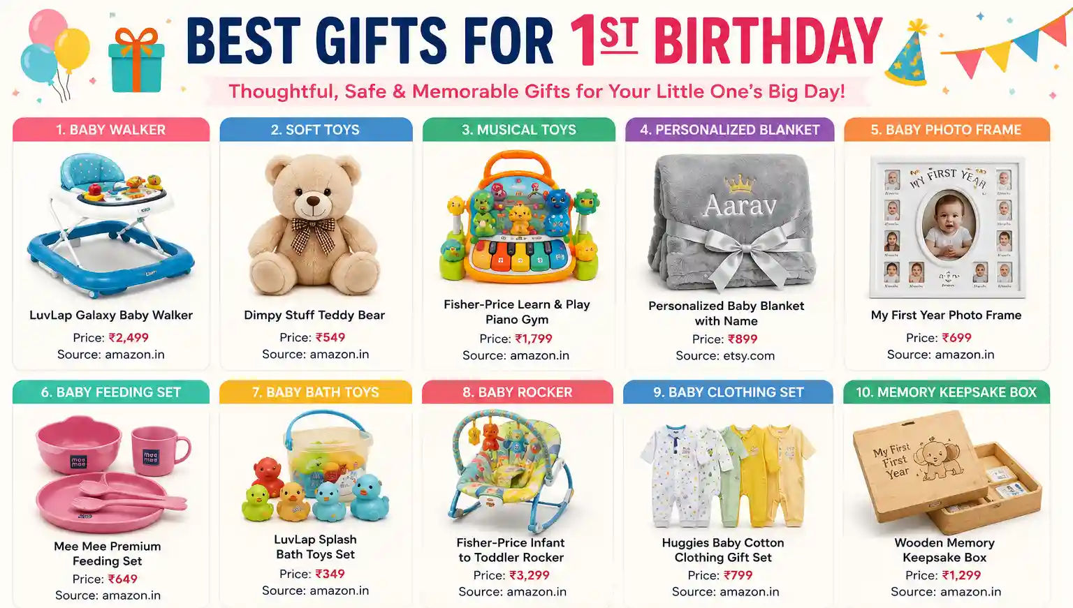 Best Gifts for 1st Birthday