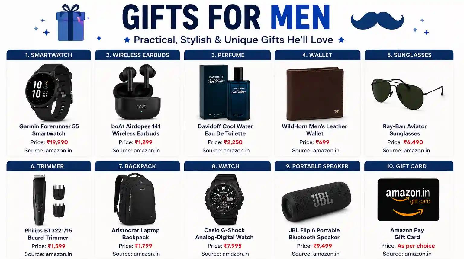 Gifts for Men