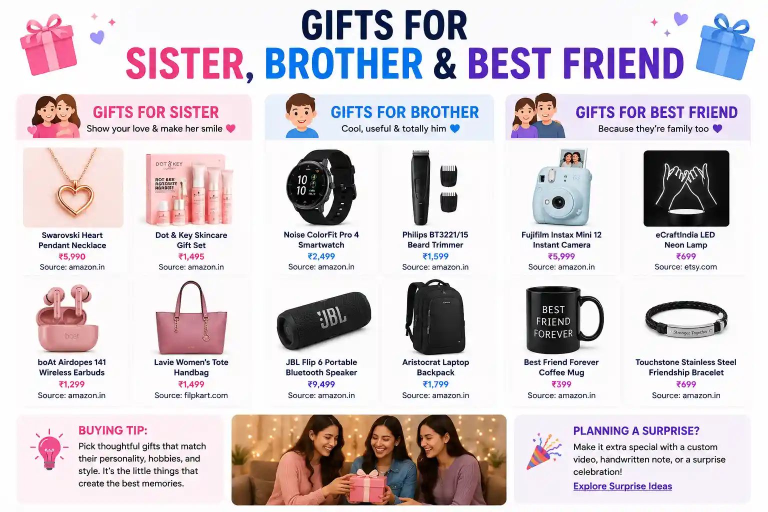 Gifts for Sister, Brother, and Best Friend