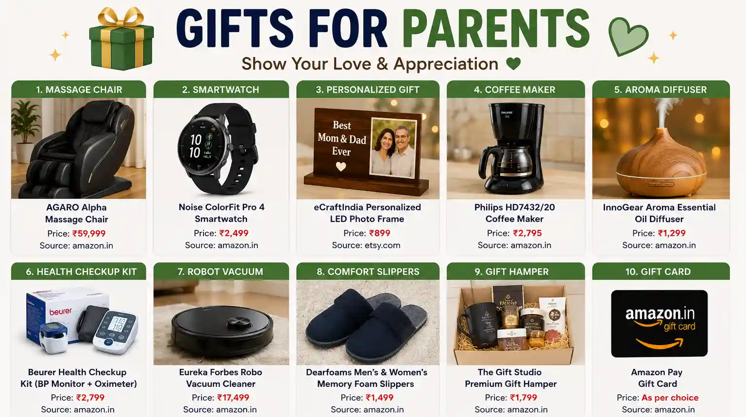 Gifts for parents