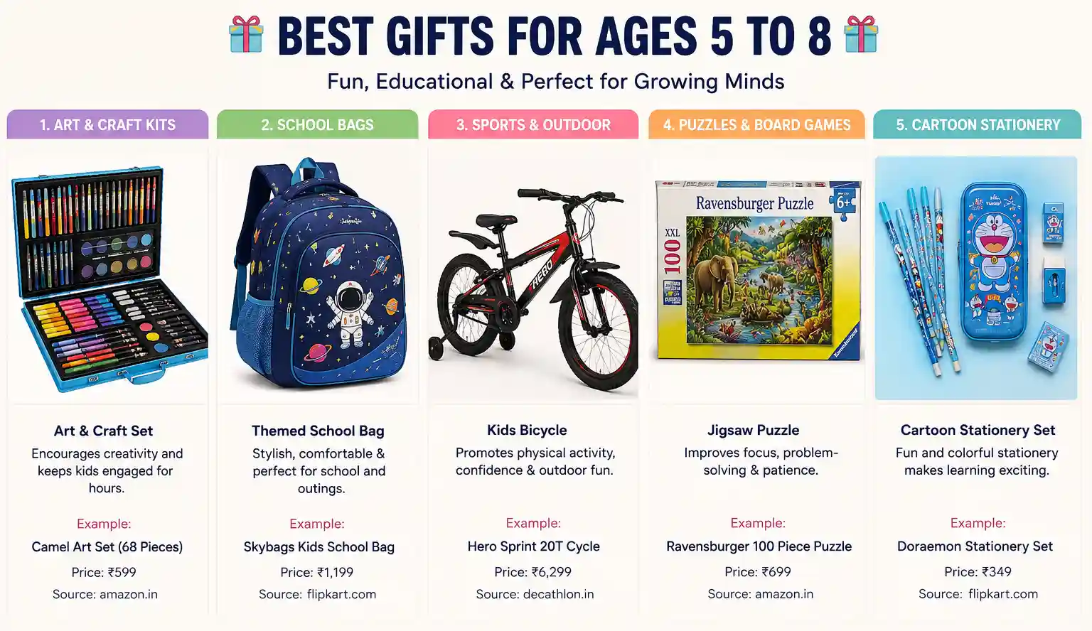 Best Gifts for Ages 5 to 8